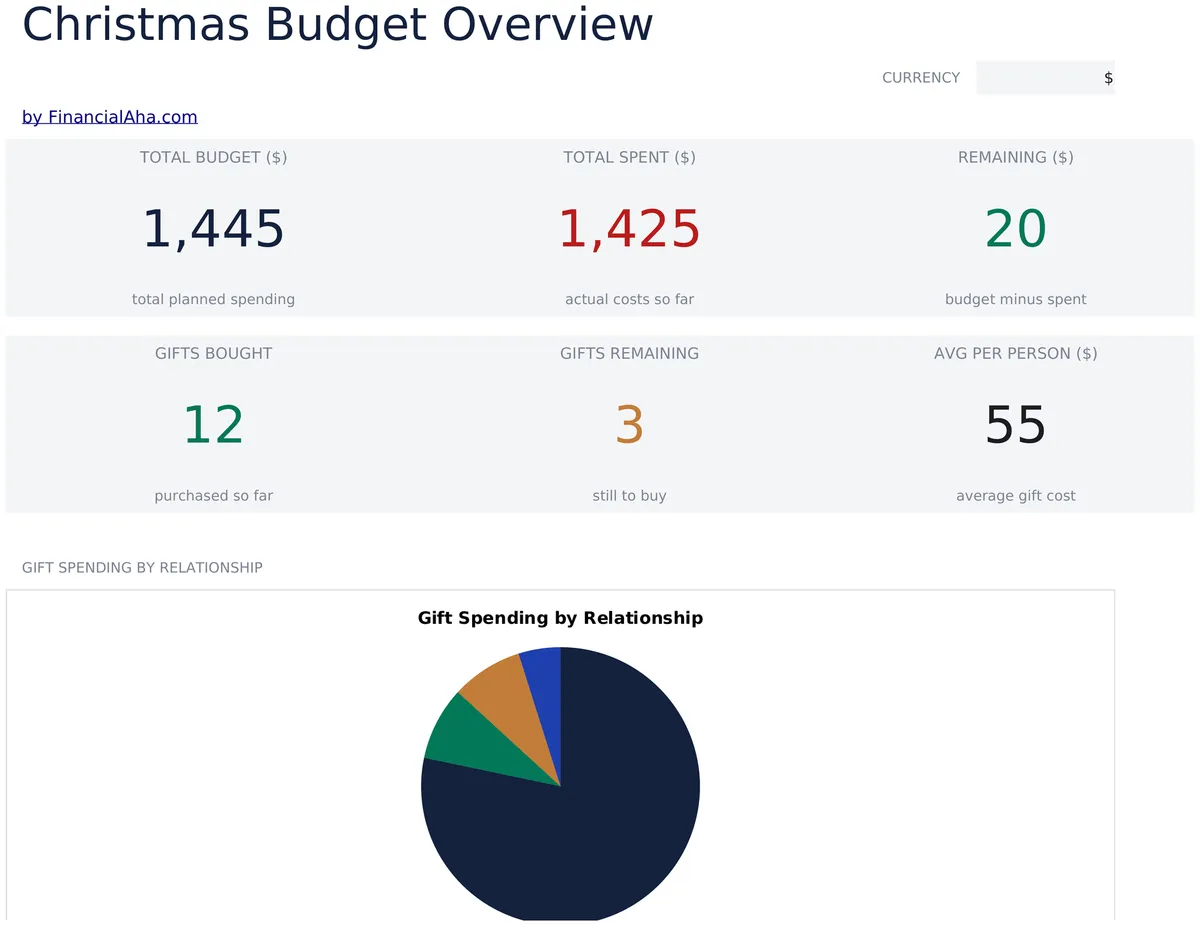 Christmas Budget Essentials