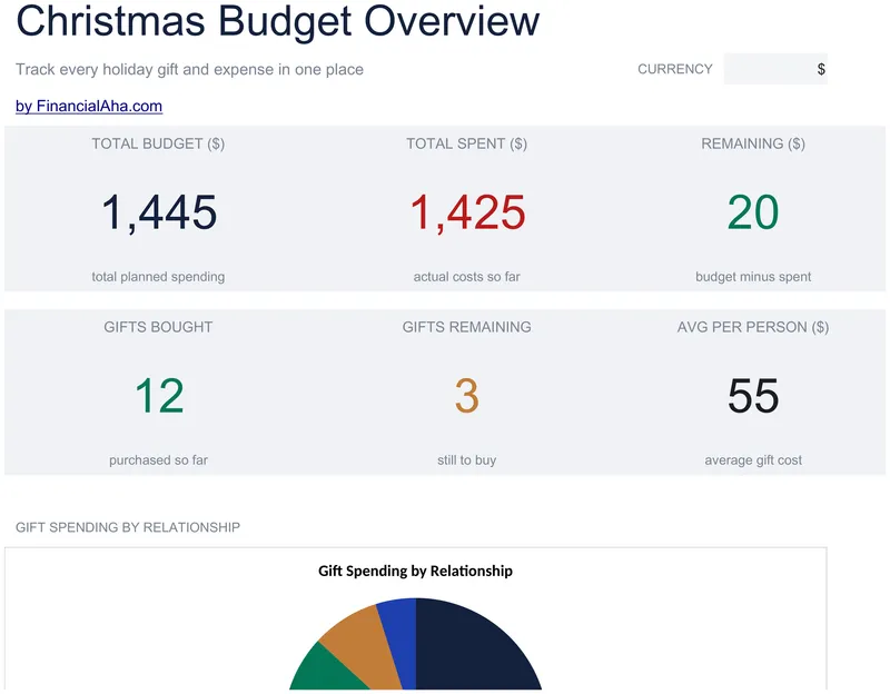 Christmas Budget preview