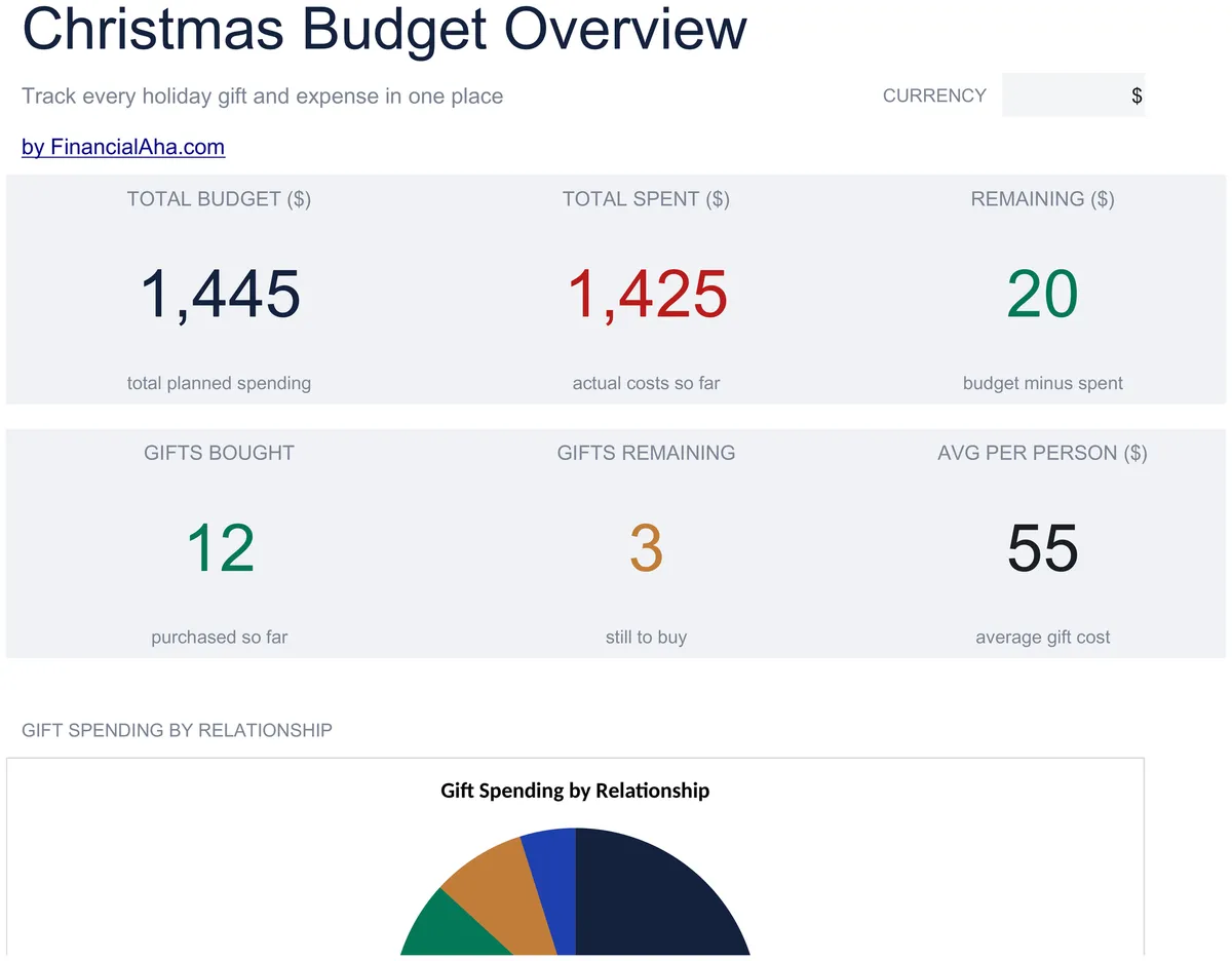 Christmas Budget Essentials
