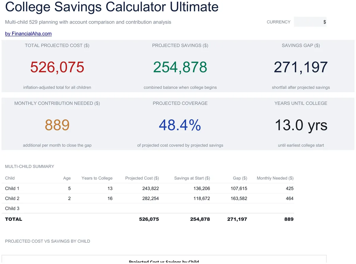 College Savings Calculator Ultimate