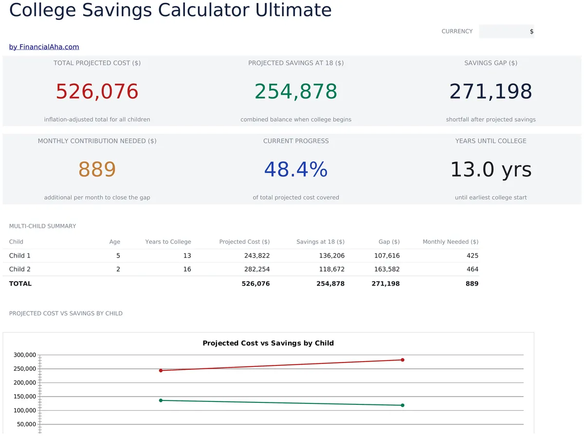 College Savings Calculator Ultimate