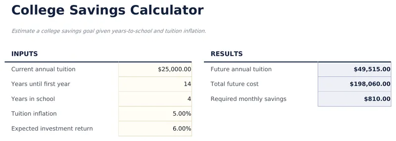 College Savings Calculator