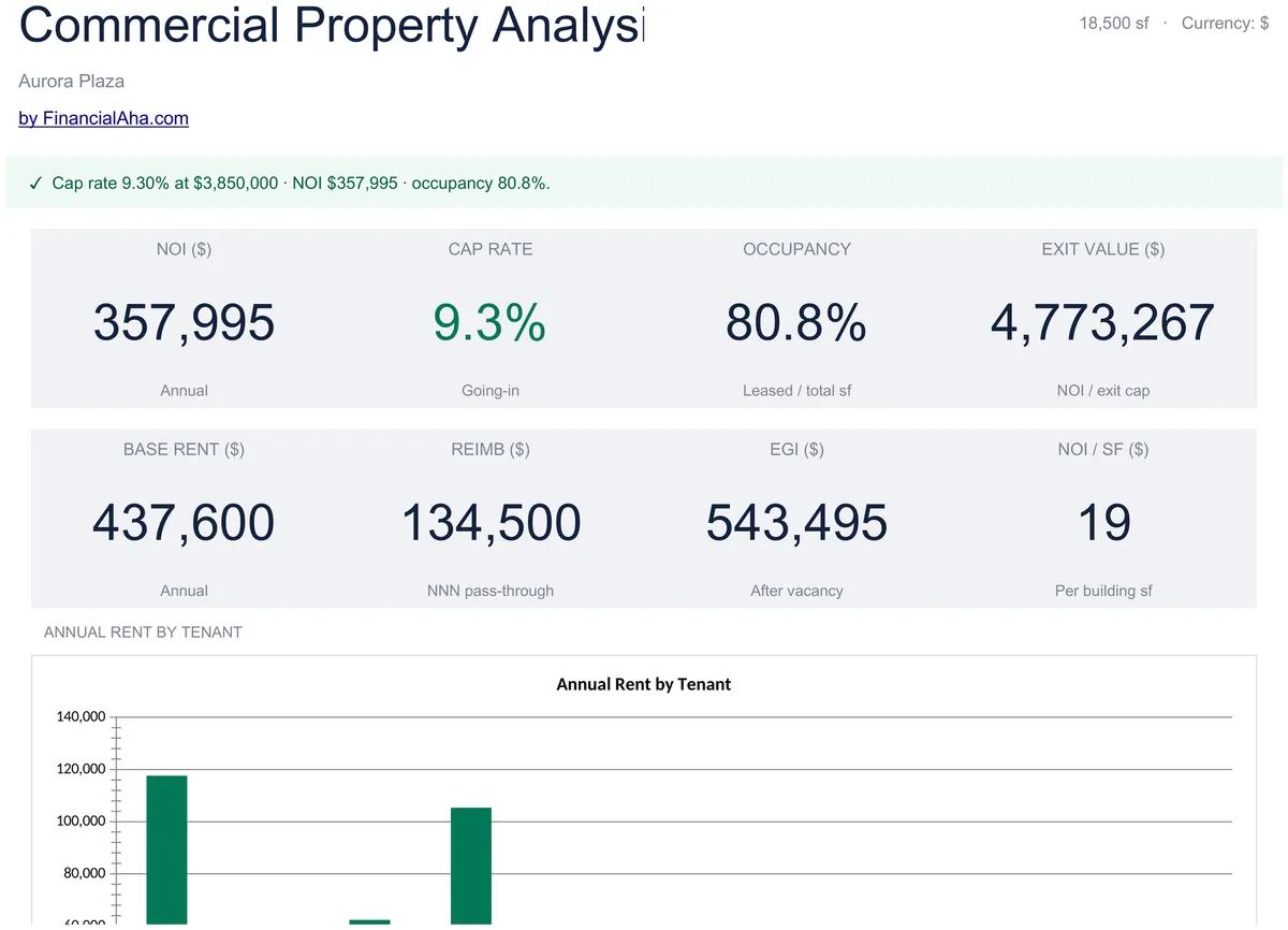 Commercial Property Analysis