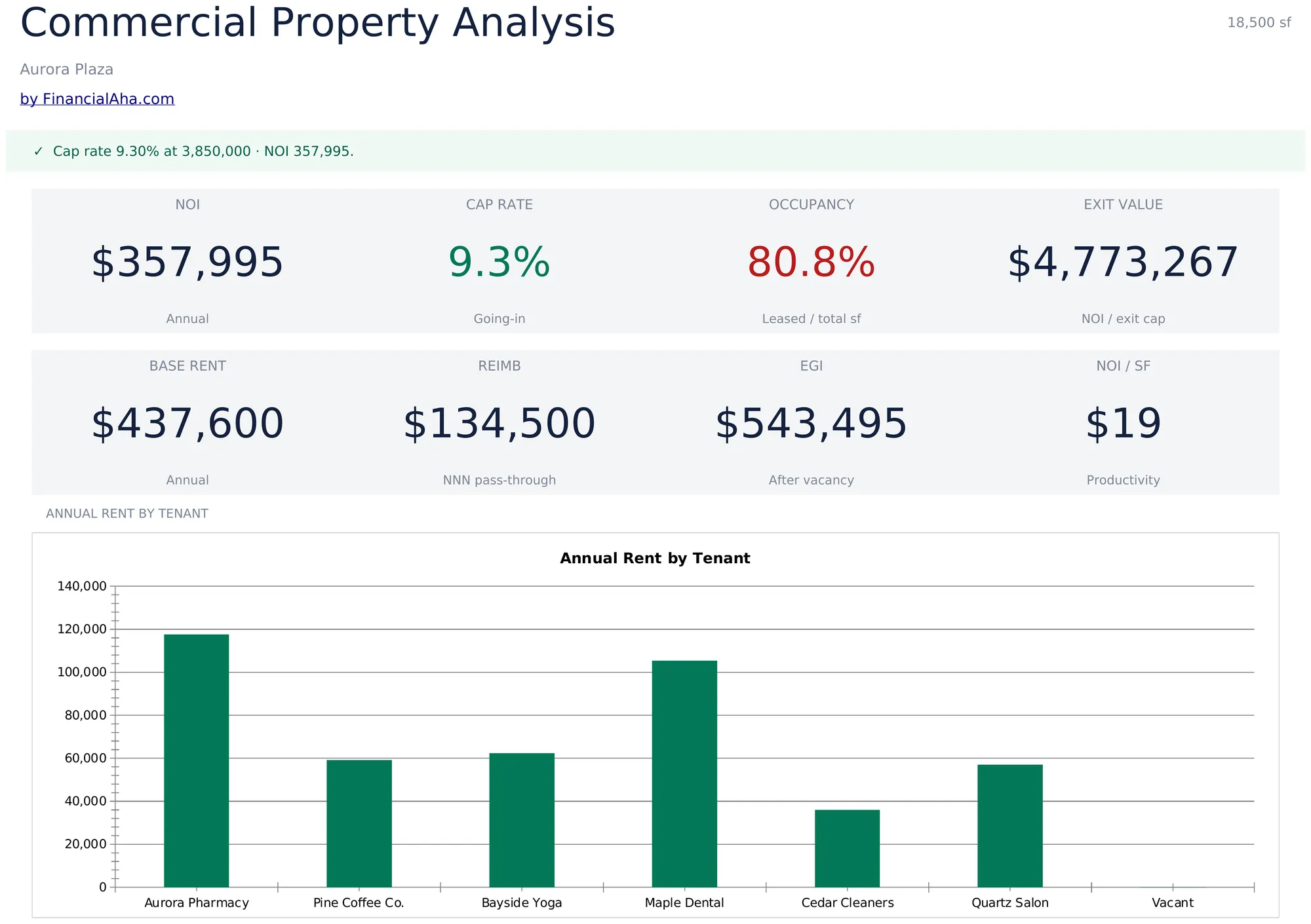 Commercial Property Analysis Template Preview