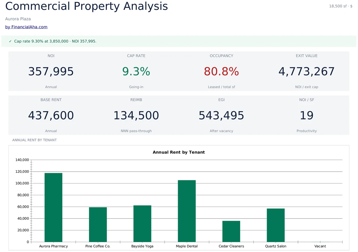 Commercial Property Dashboard