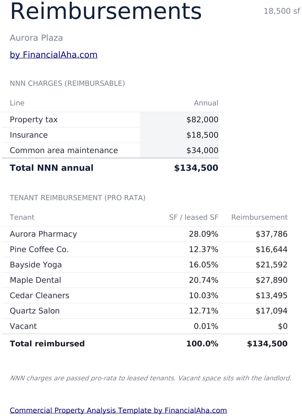 NNN Reimbursements