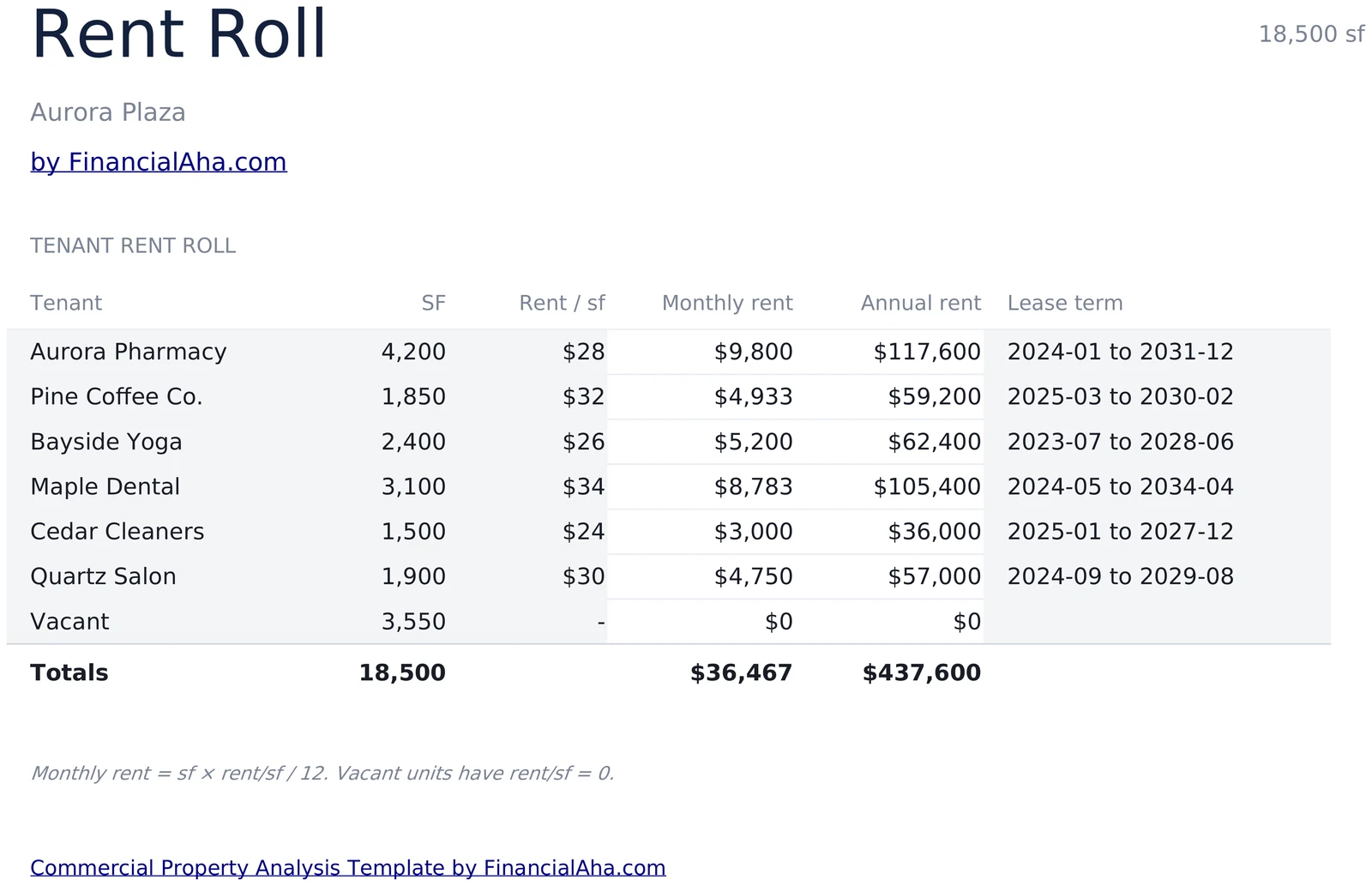 Tenant Rent Roll