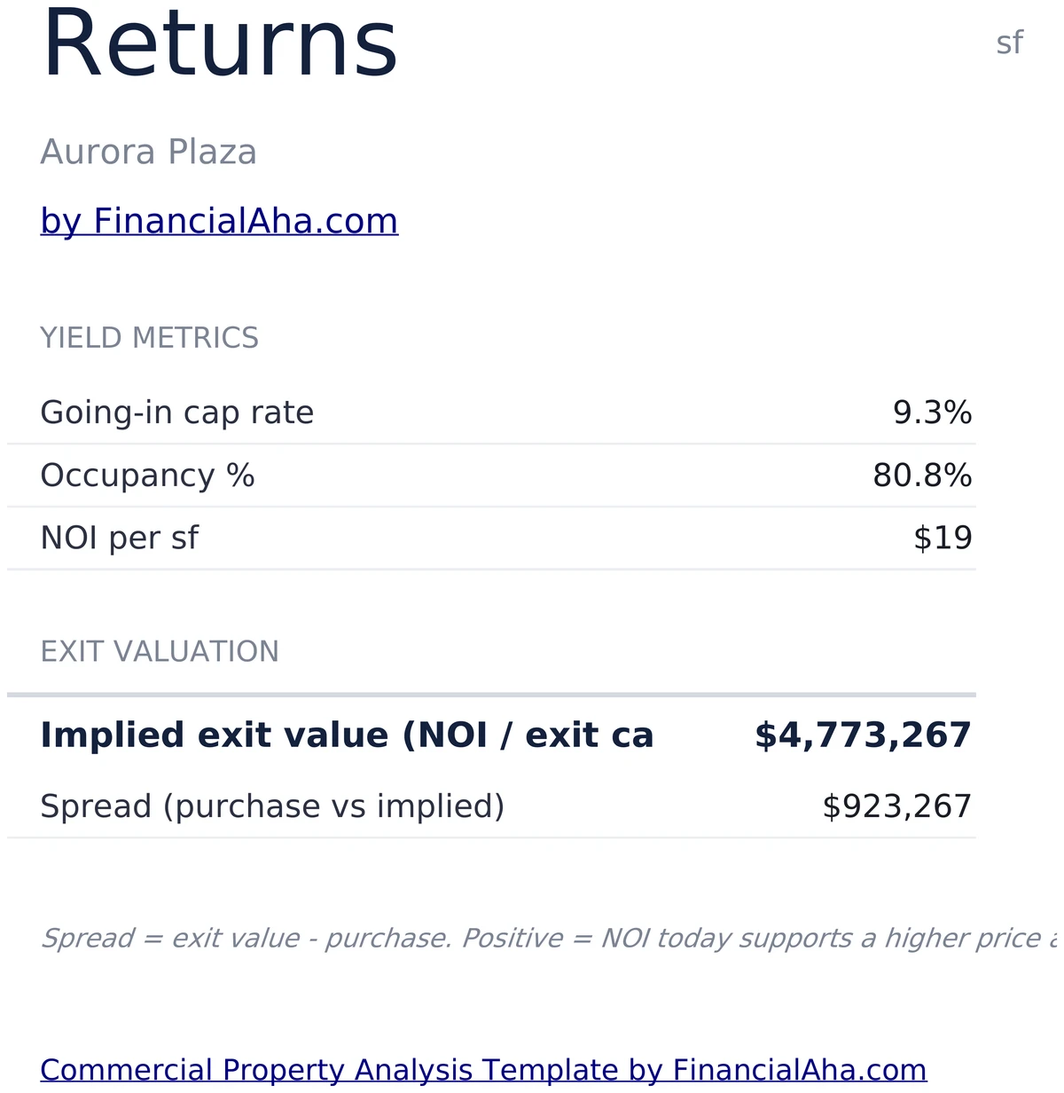 Cap rate and exit value