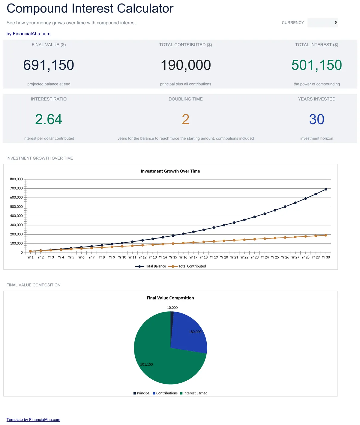 Compound Interest Calculator Essentials