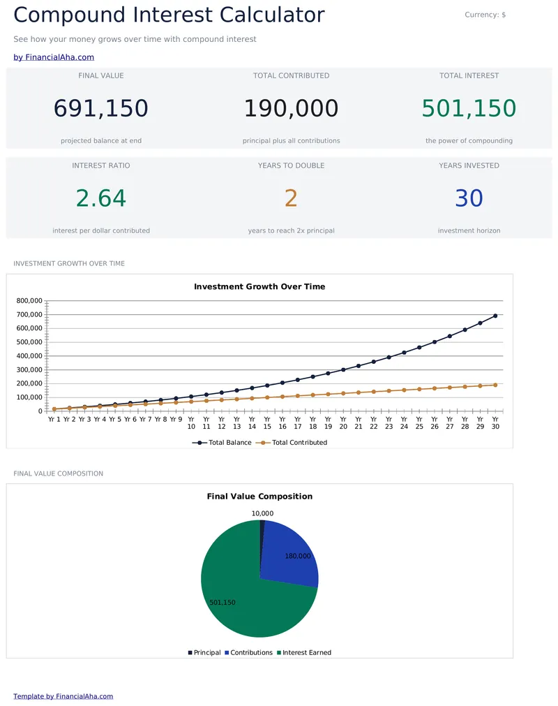Compound Interest Calculator preview