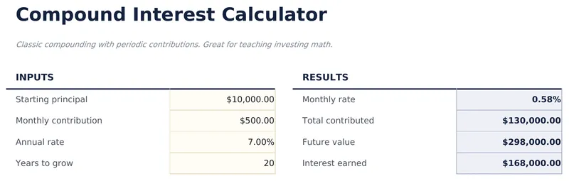 Compound Interest Calculator