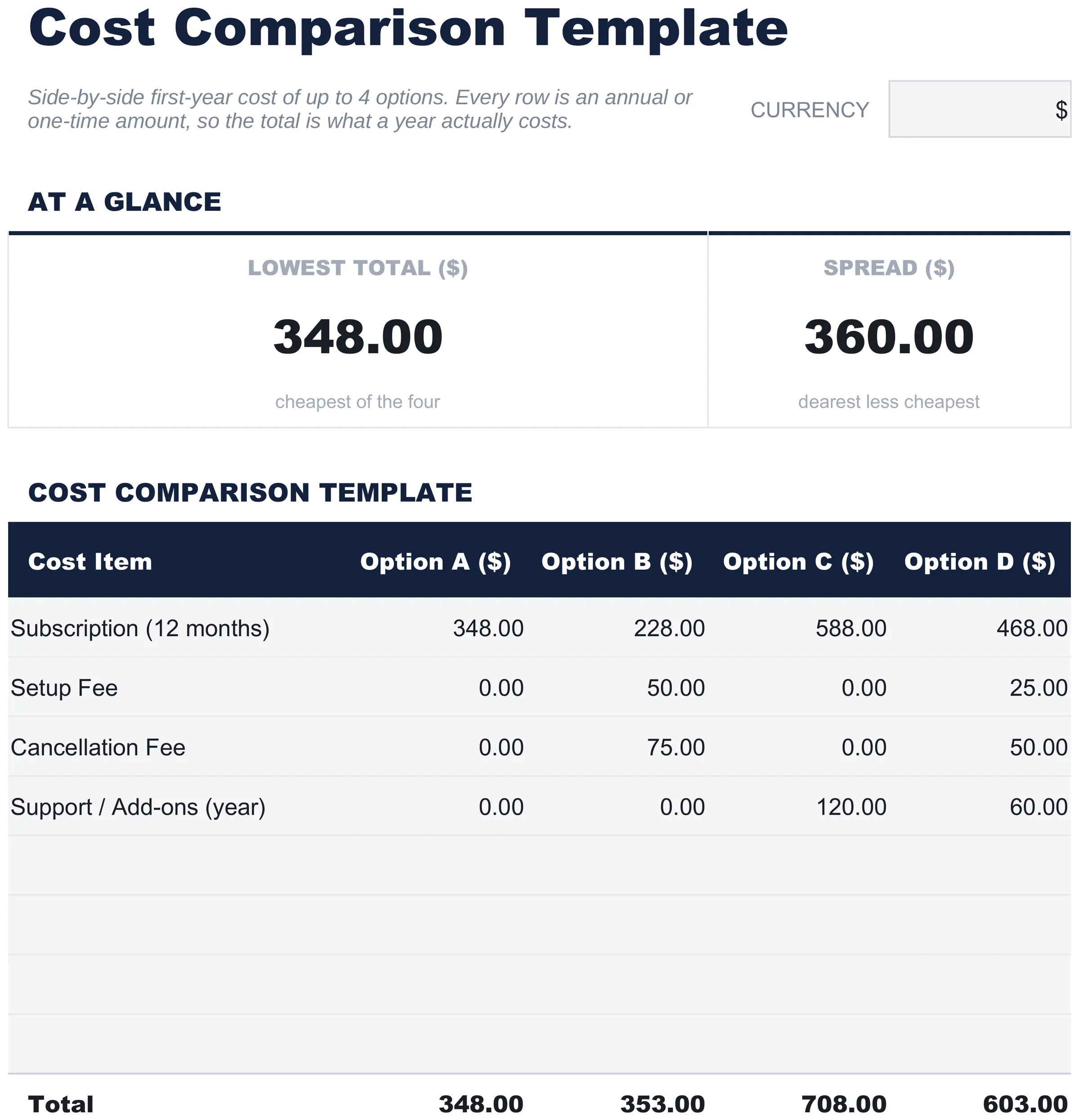 Free Cost Comparison Spreadsheet Template for Google Sheets & Excel - dashboard preview