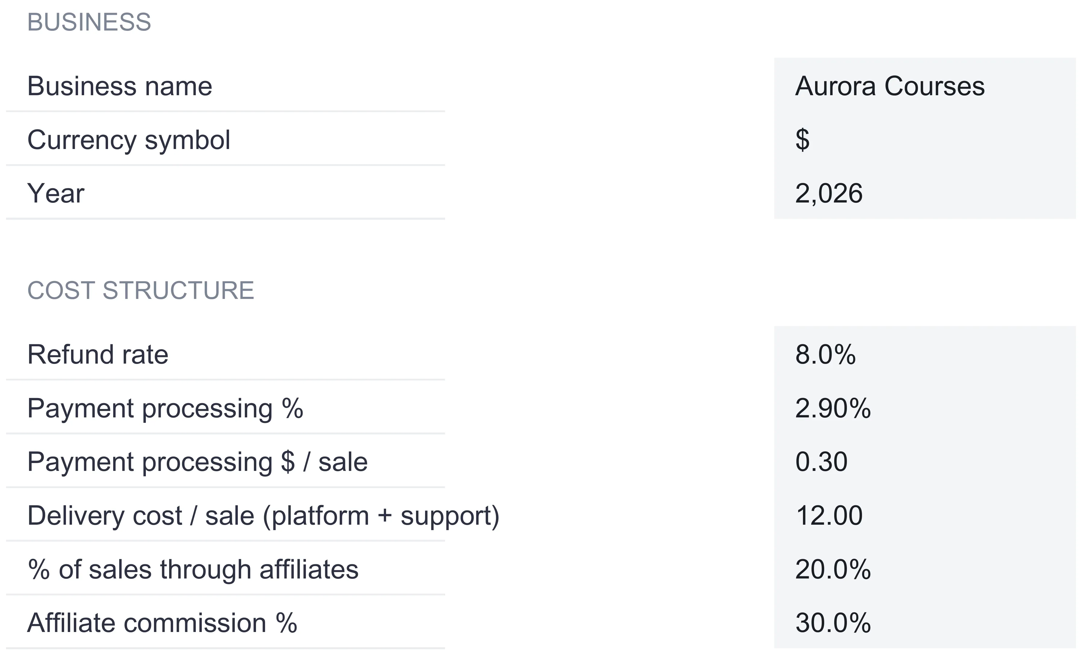 Course Launch P&L Settings sheet showing the business name Aurora Courses, currency symbol, year, and a cost structure block with refund rate 8.0%, payment processing 2.90% plus 0.30 per sale, delivery 12.00 per sale, 20.0% of sales through affiliates, and 30.0% affiliate commission.