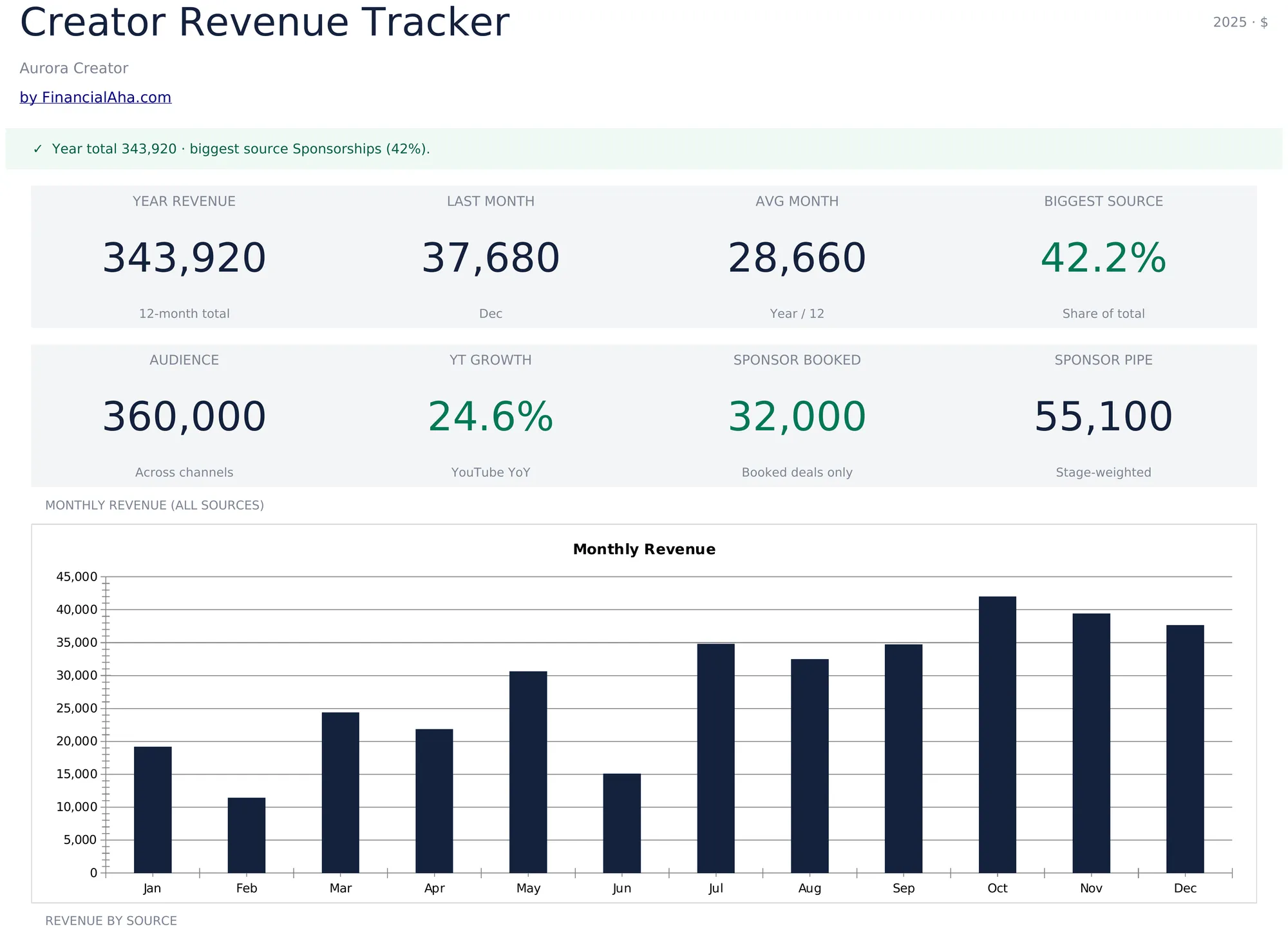 Creator Revenue Tracker Template Preview