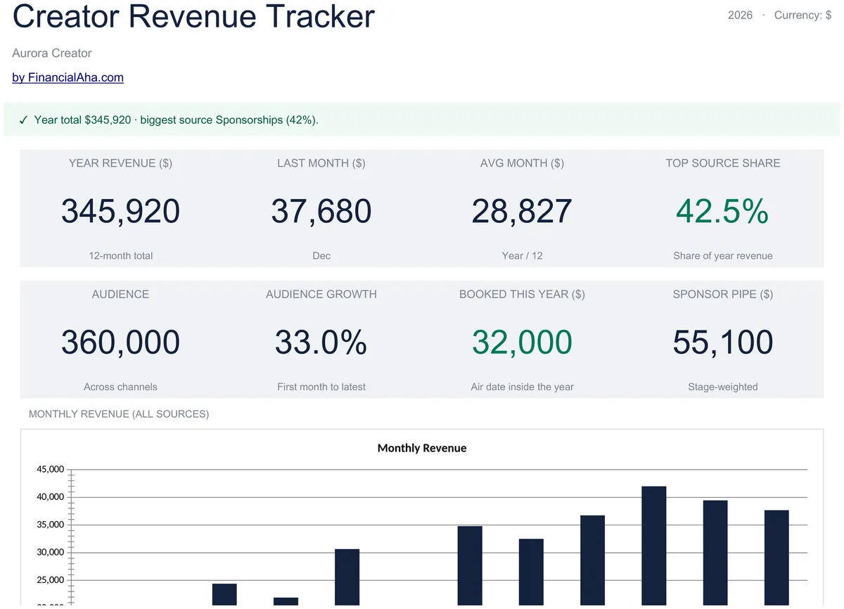 Creator Revenue Tracker