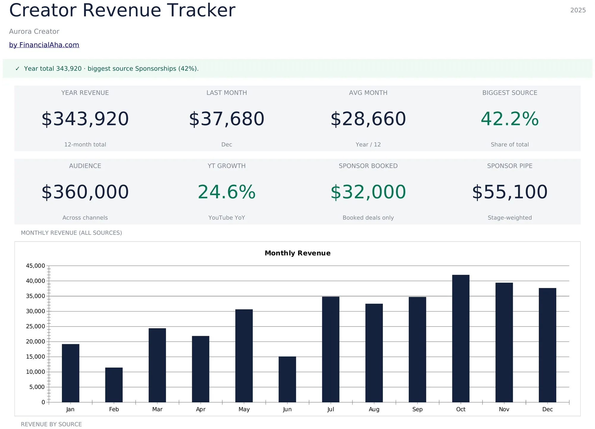 Creator Revenue Tracker Template Preview