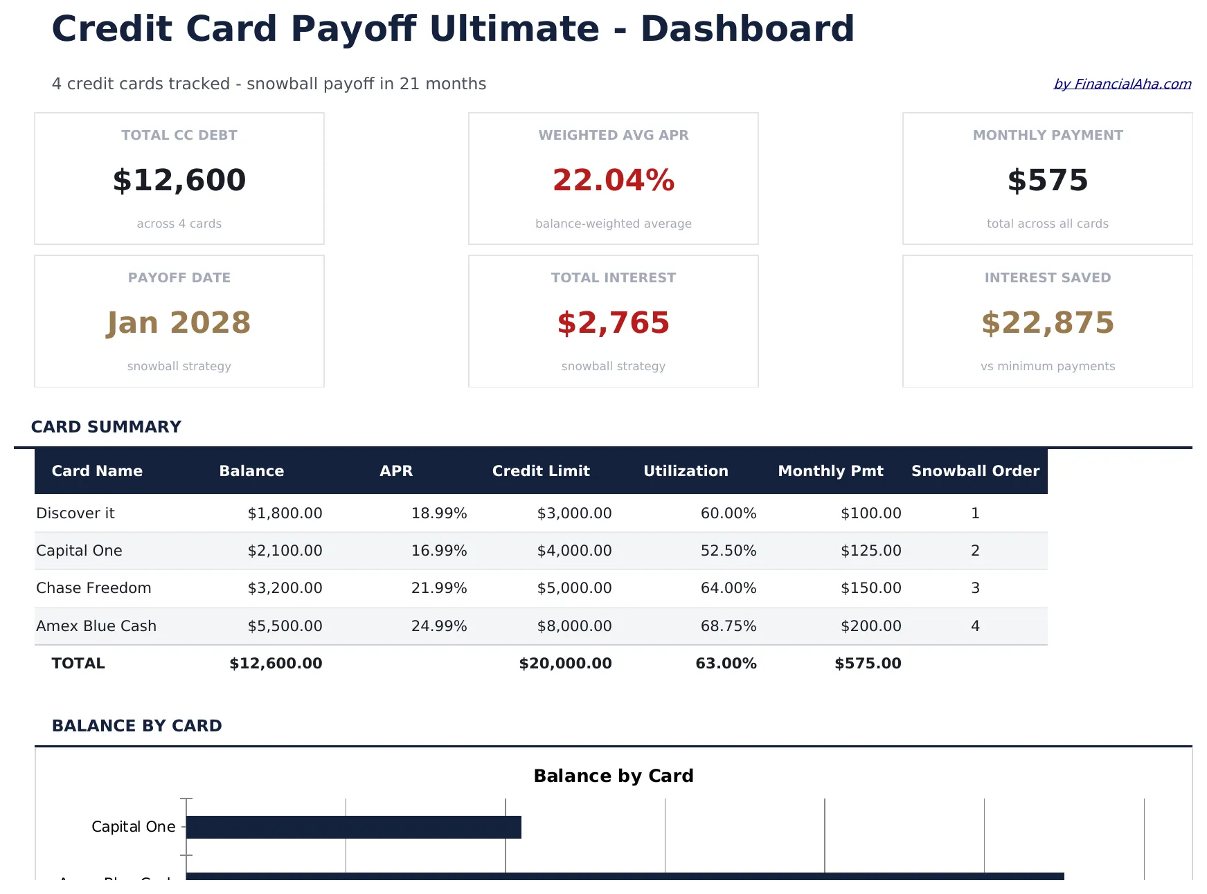 Credit Card Payoff Ultimate preview