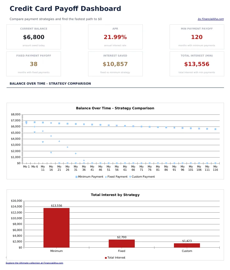Credit Card Payoff preview
