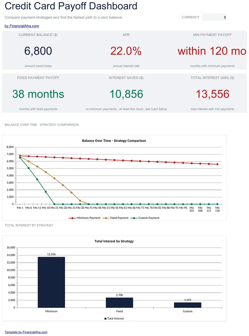 Credit Card Payoff preview