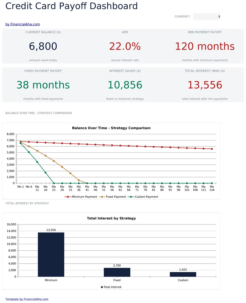Credit Card Payoff preview