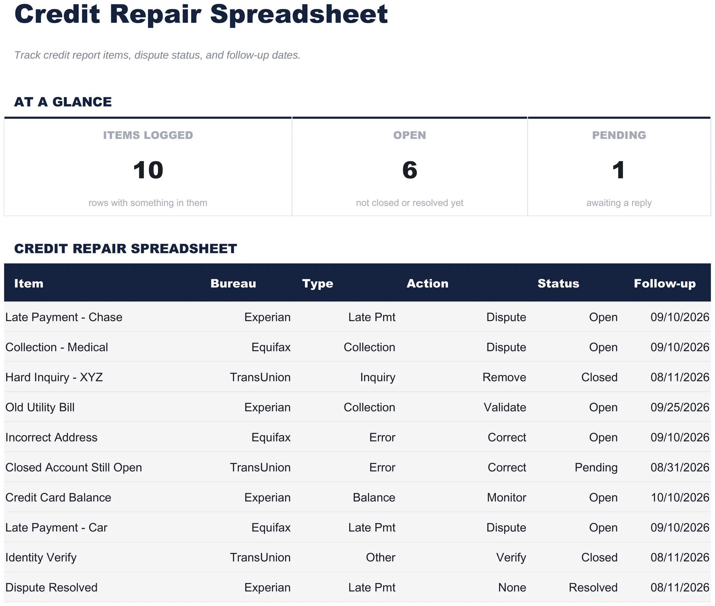 免费 信用修复电子表格 电子表格模板 适用于 Google Sheets 和 Excel - dashboard preview