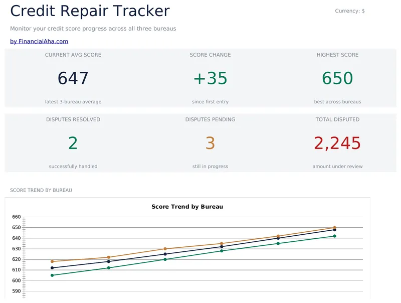 Credit Repair Spreadsheet preview