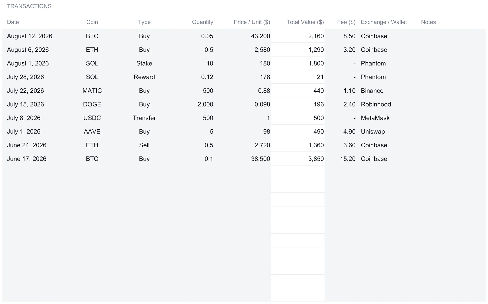 Crypto Transaction Log with ten dated rows from August 2026 back to June 2026, each tagged buy, sell, stake, transfer, or reward, showing quantity, price per unit, total value, fee, and exchange, with an empty notes column and spare rows below.