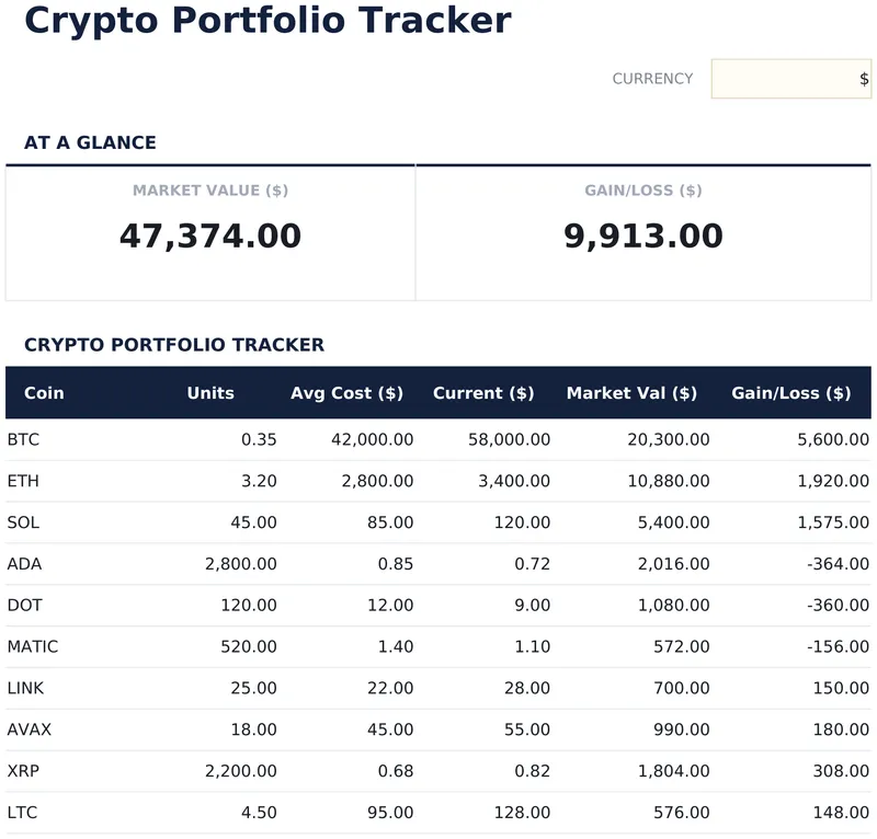 Crypto Portfolio Tracker