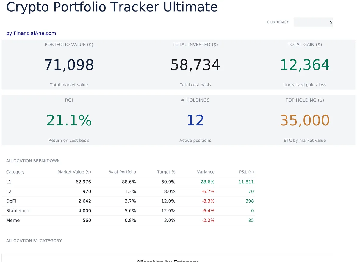 Crypto Portfolio Tracker Ultimate