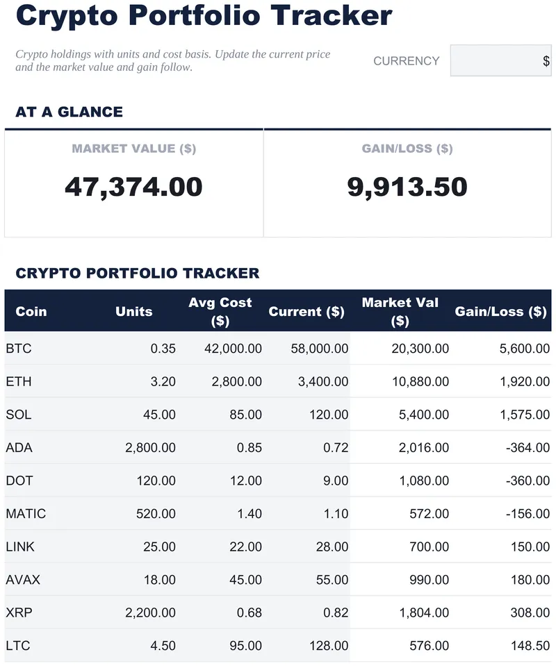 Crypto Portfolio Tracker