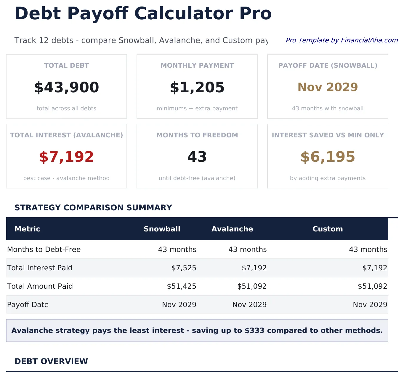 Debt Payoff Calculator Pro preview