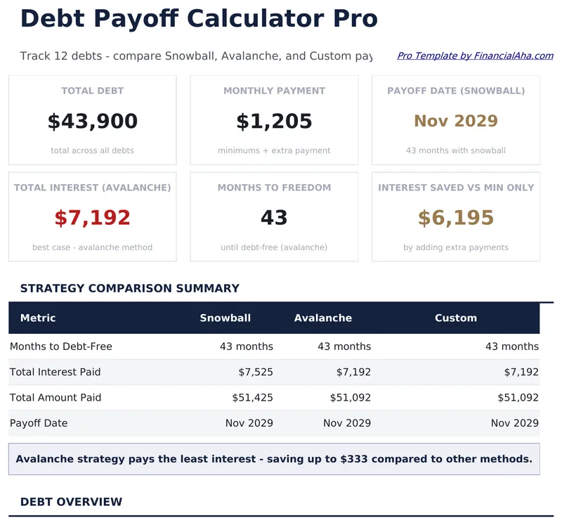 Debt Payoff Calculator Pro preview