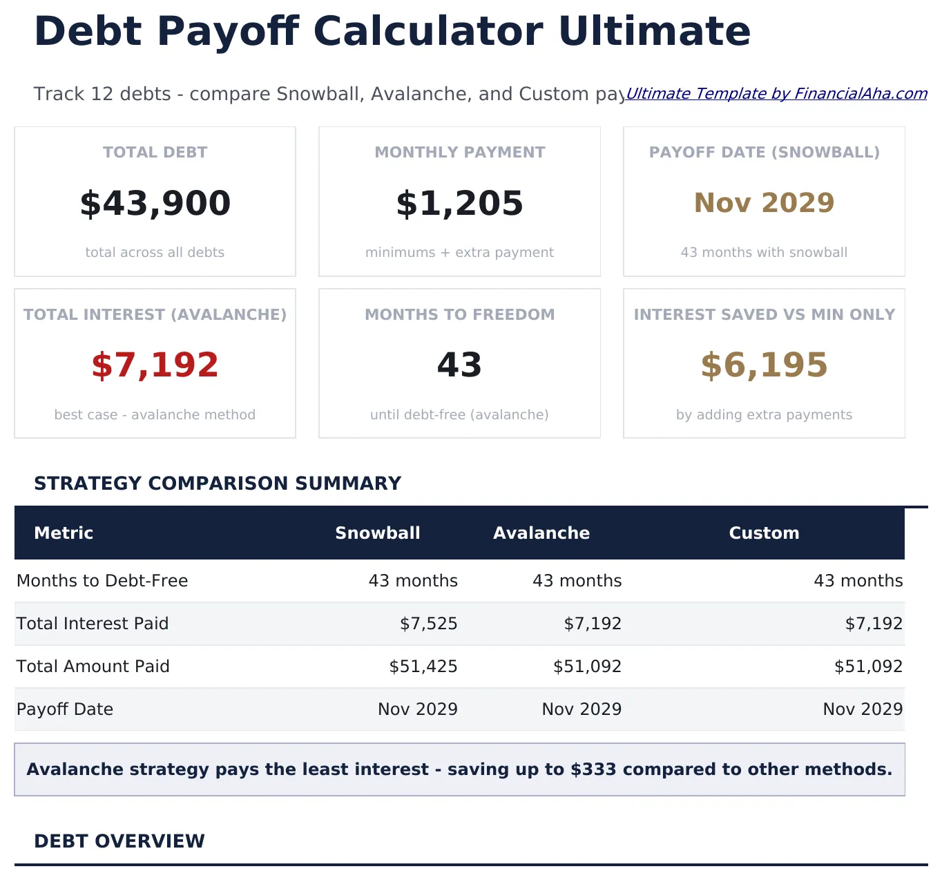 Debt Payoff Calculator Ultimate preview