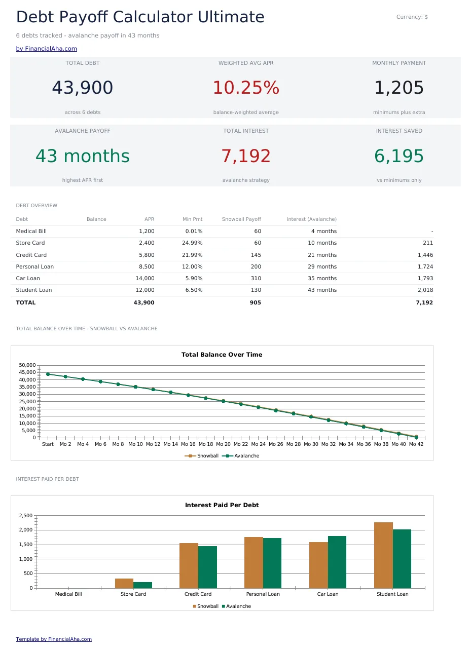 Debt Payoff Calculator Ultimate