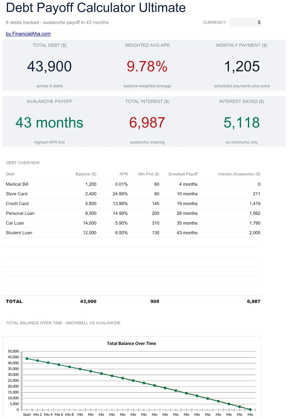 Debt Payoff Calculator Ultimate