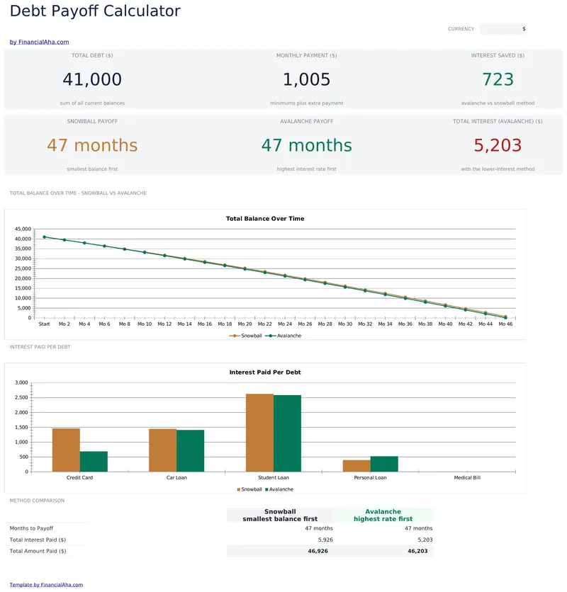 Debt Payoff Calculator preview