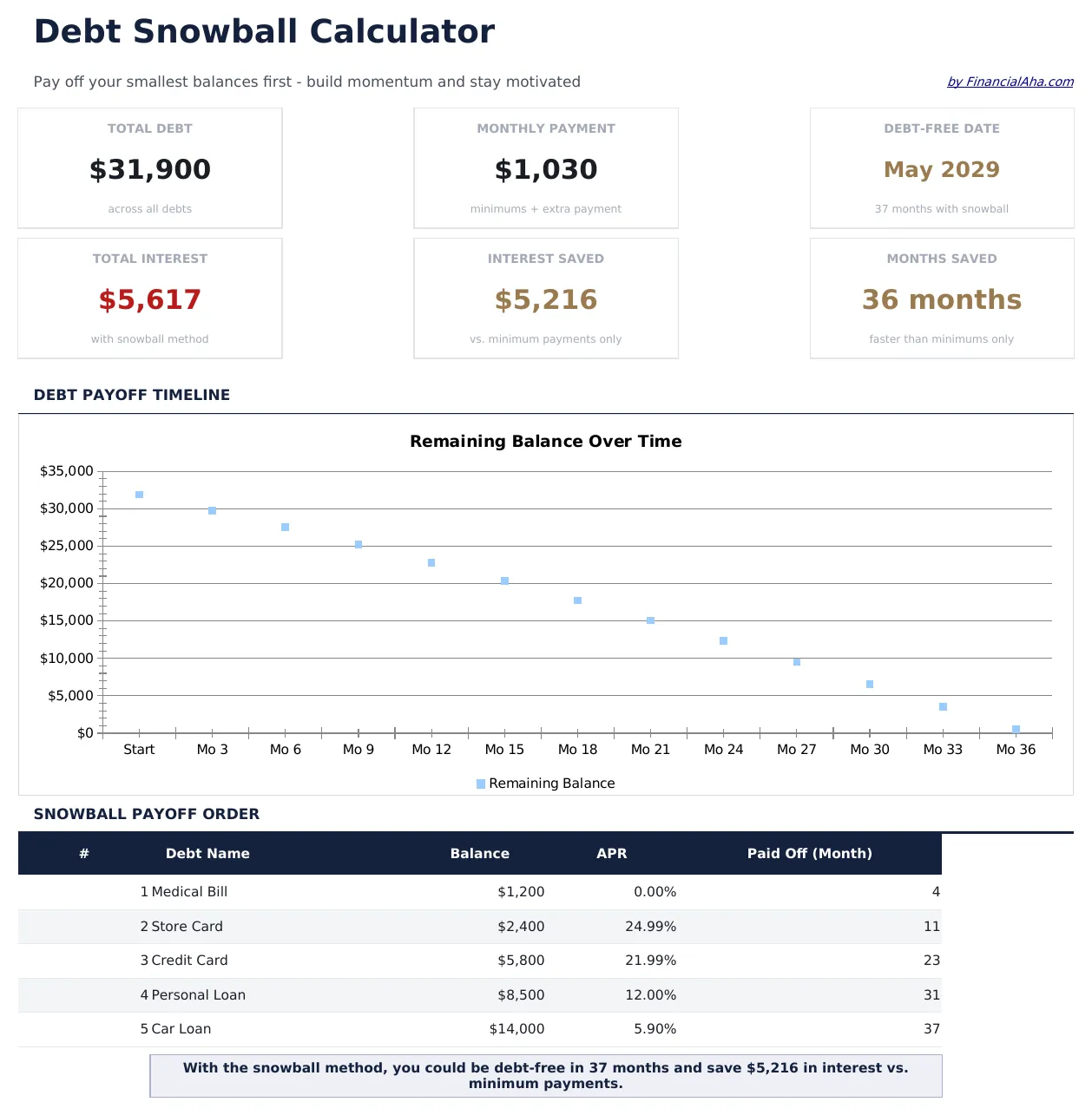 Debt Snowball preview