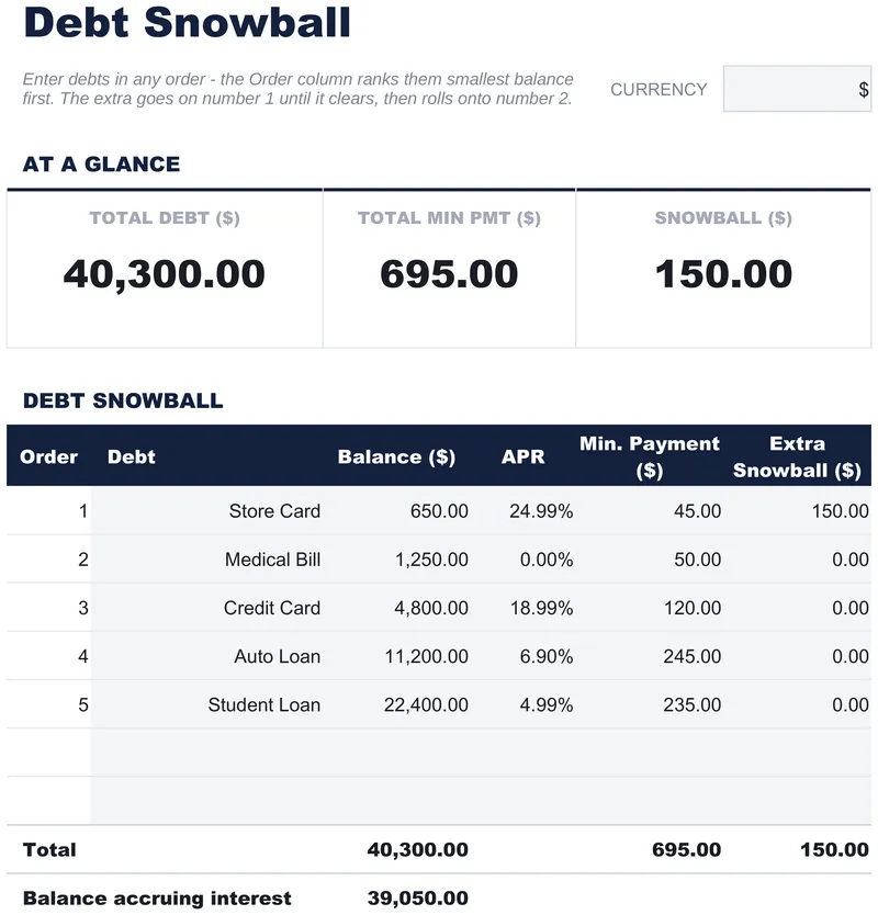 Debt Snowball