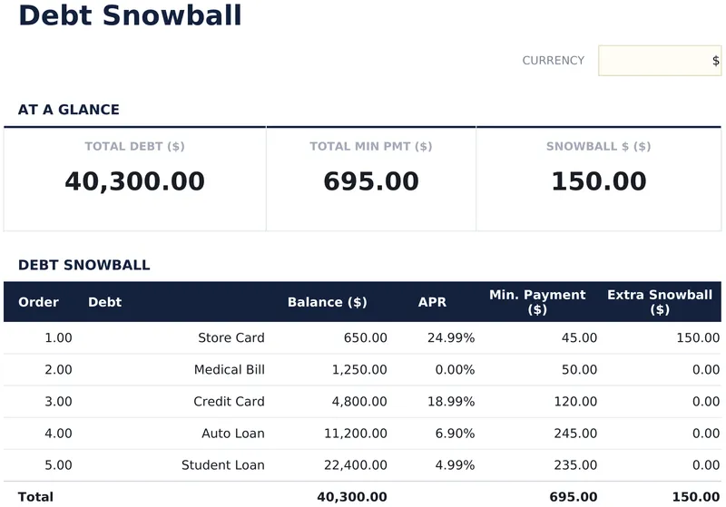 Debt Snowball