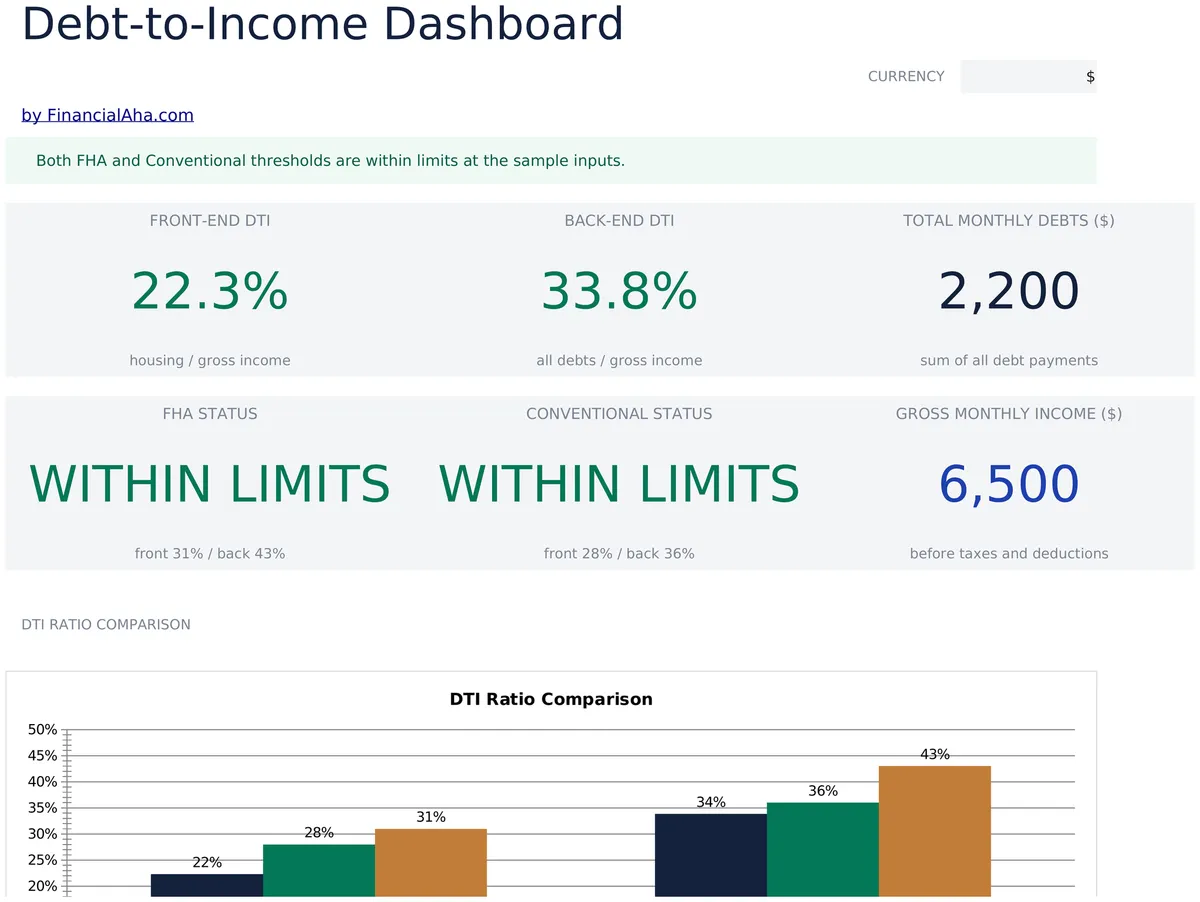 Debt To Income Calculator Essentials
