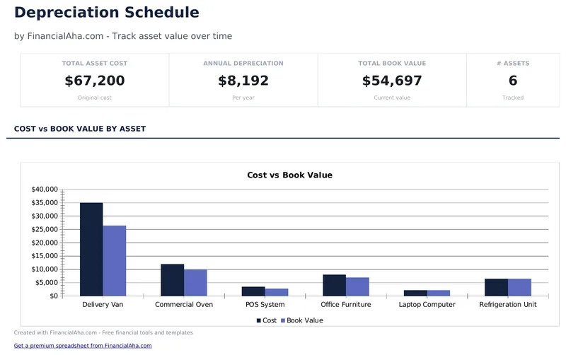 Depreciation Schedule