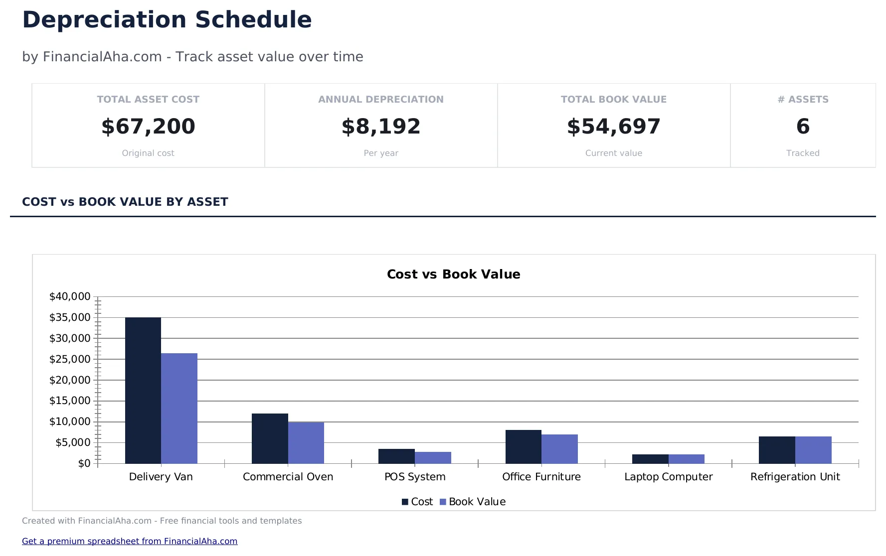 Depreciation Schedule preview