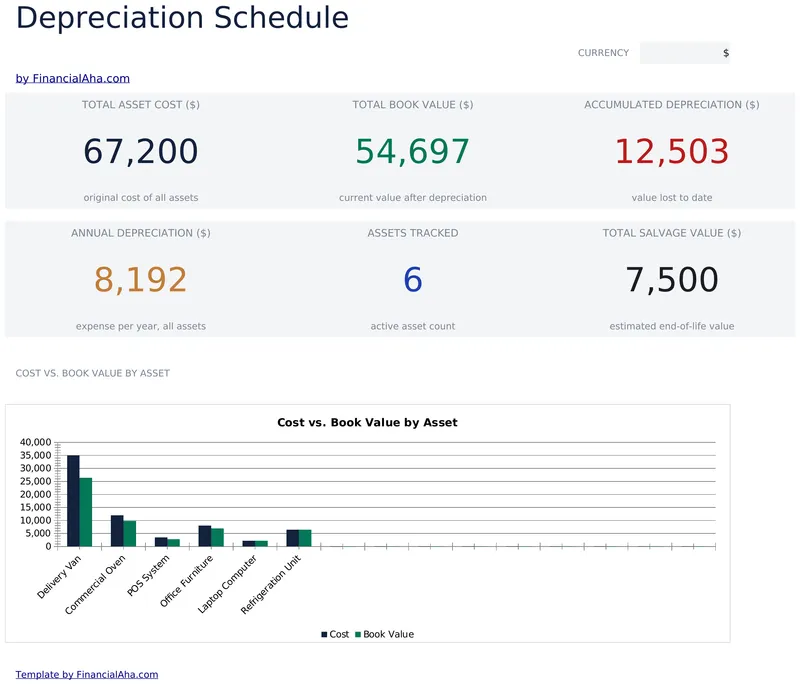 Depreciation Schedule preview