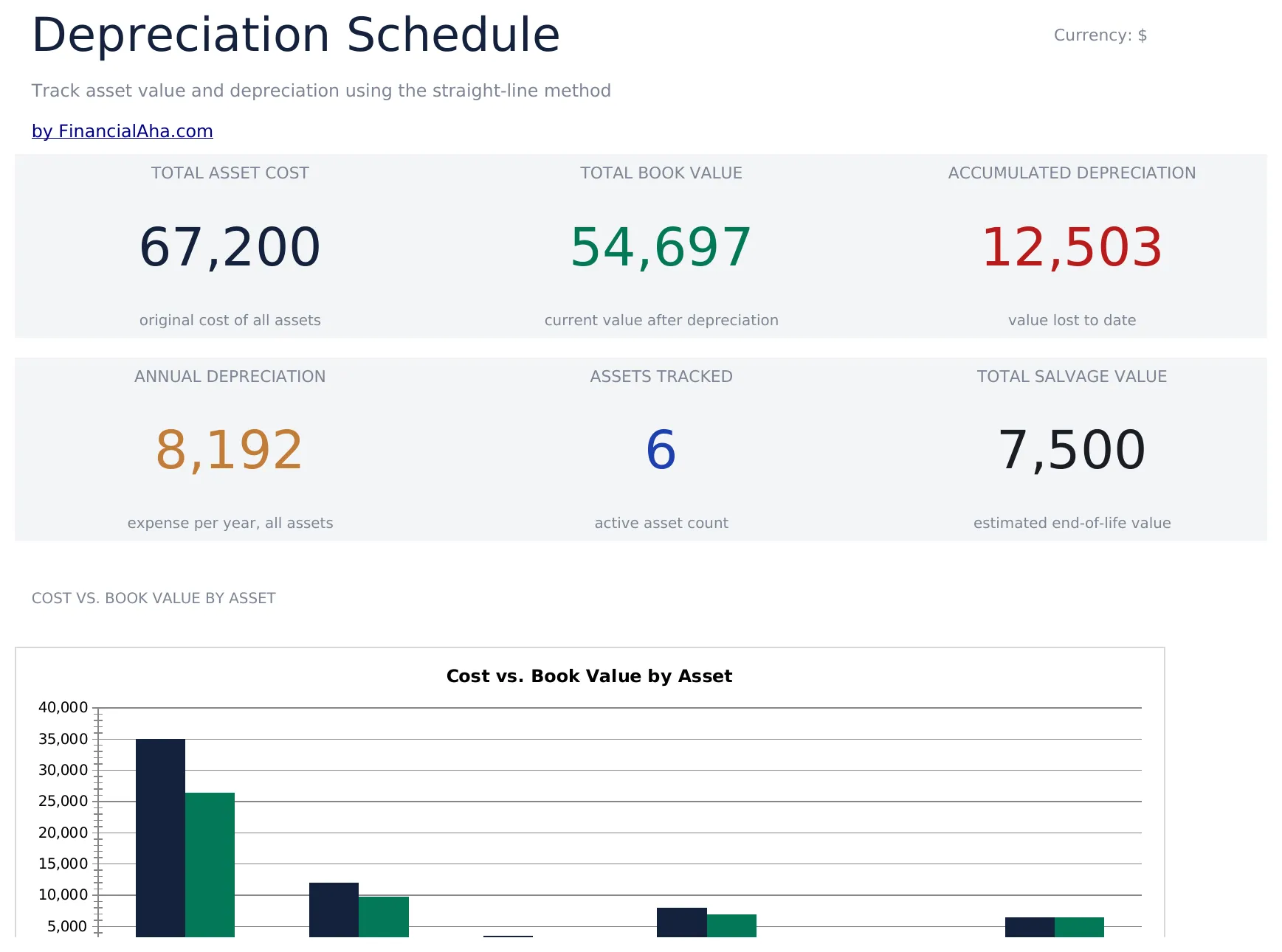 Depreciation Schedule preview