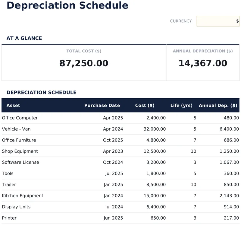 Depreciation Schedule