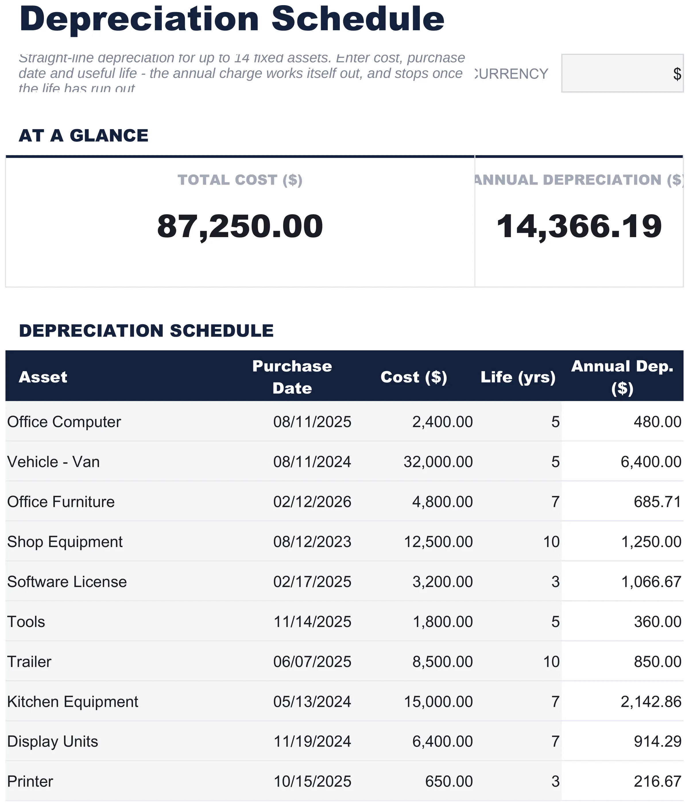 Free Depreciation Schedule Spreadsheet Template for Google Sheets & Excel - dashboard preview