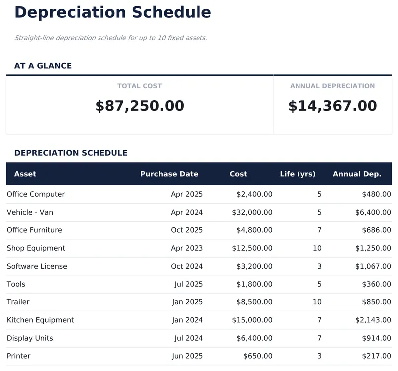Depreciation Schedule