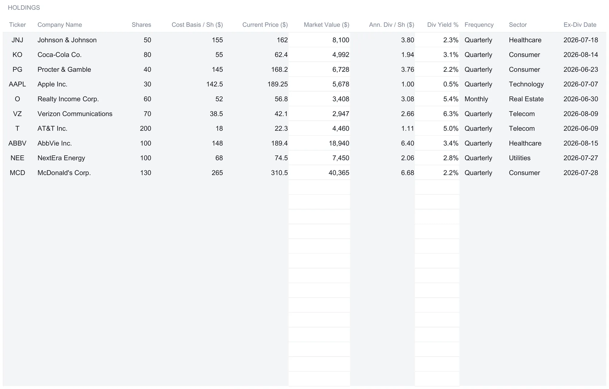 Dividend Tracker Holdings sheet listing ten stocks including Johnson & Johnson, Coca-Cola, Apple, Realty Income, AT&T, AbbVie, and McDonald's, with ticker, company, shares, cost basis, current price, annual dividend per share, frequency, sector, and ex-dividend date entered, and market value and dividend yield computed for each row.