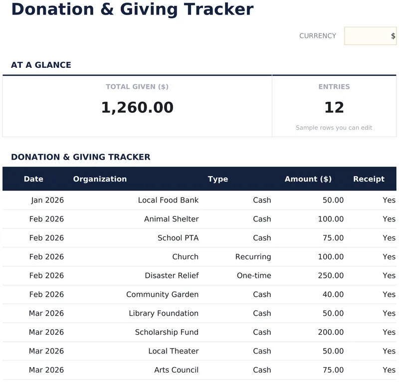 Donation & Giving Tracker