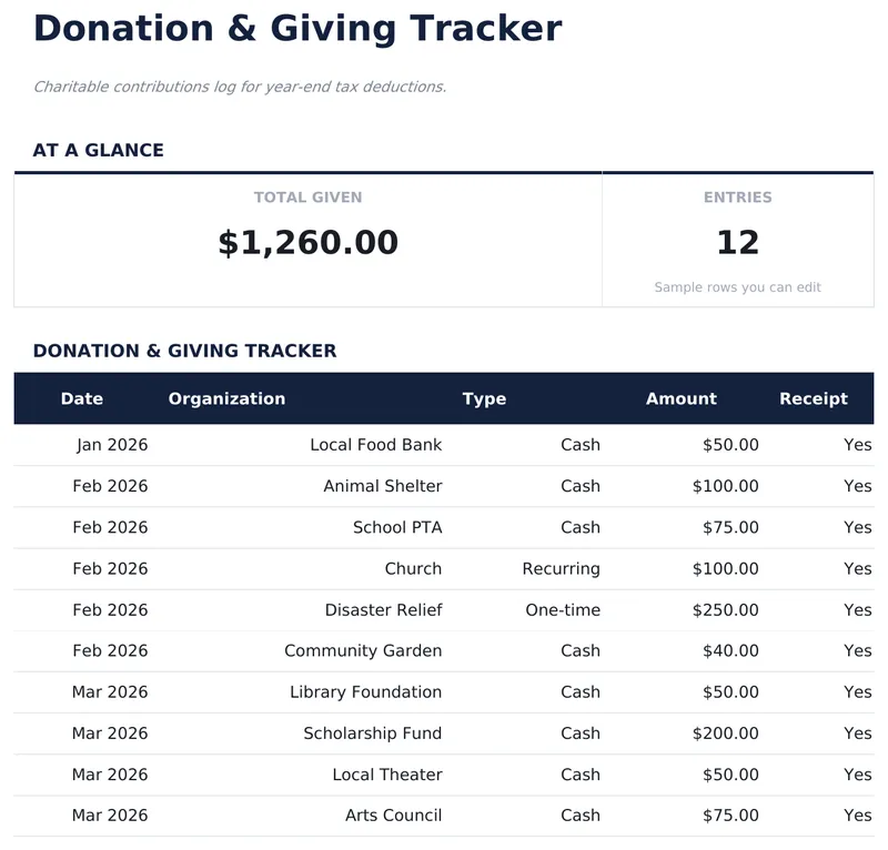 Donation & Giving Tracker